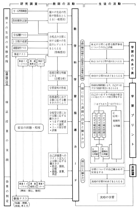 ̍\z}i2j