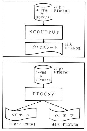  NCe[v쐬̗̏