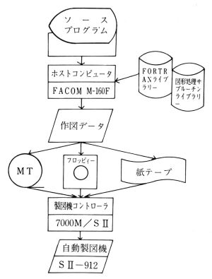 }VXe̍\