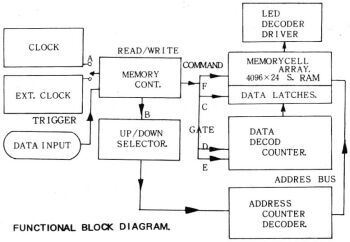 FUNCTIONAL BLOCK DIAGRAM