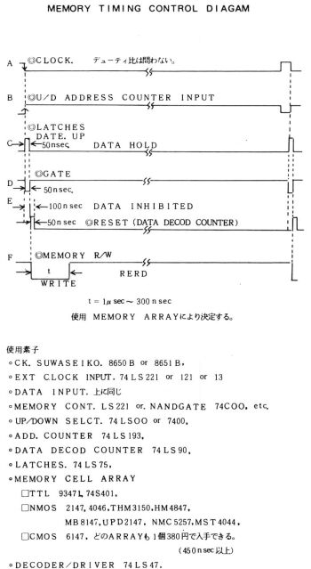 MEMORY TIMING CONTROL DIAGAM