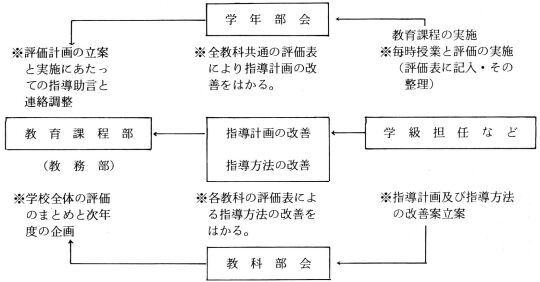 QD]̓퉻i߂邽߂̑gDEe