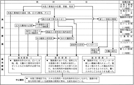 }3@@P̋ލ\̕