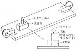 }|4@͂̂荇̎