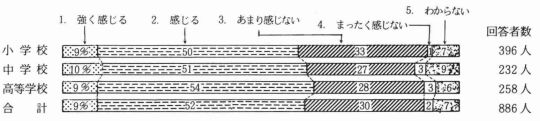 } 3|8I̕Kv