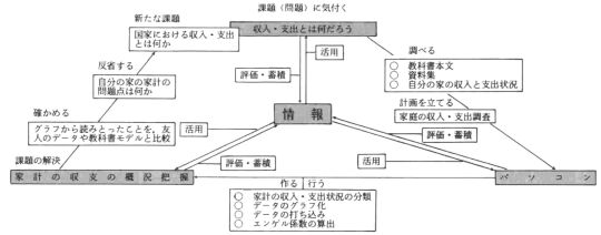 񊈗p\͂̈琬vZX