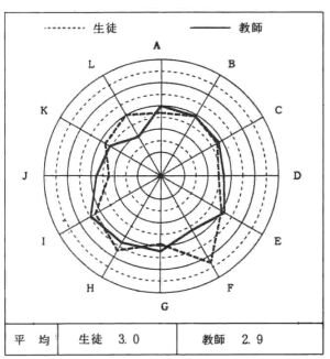 }1@]ړxIDIIɂ鎖O