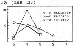 }Q@̎ȕ]