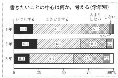 OtPV