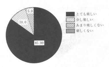 @PDs̊wKyłt(%)