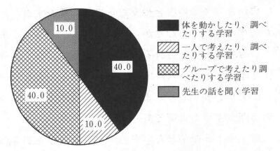 @QDsywKł̂,ǂȂłt(%)