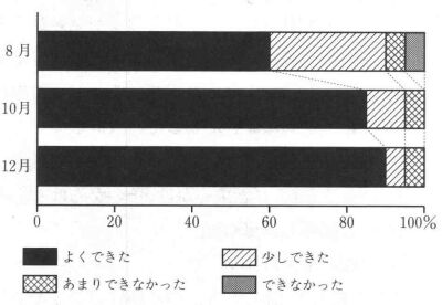 m\12n<FƂȂ悭׋ł܂>
