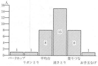 RDw胀[u̐l(l34)