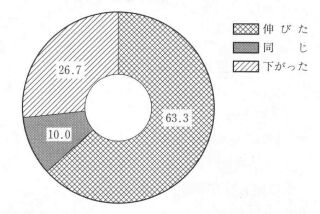 5.lrsa_ω(%)