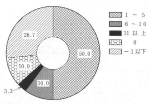 6.lrsa̓_ὠx(%)