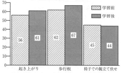 12.MSTB̊w(%)