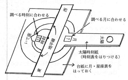 2.@G߂⎞ɂ鐯̈ڂς肪킩鋳