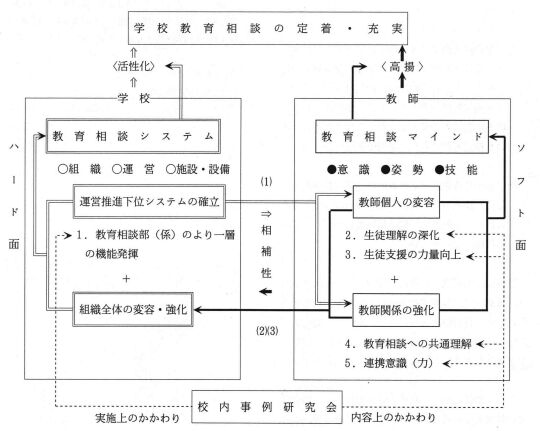 wZ瑊k̒蒅E[