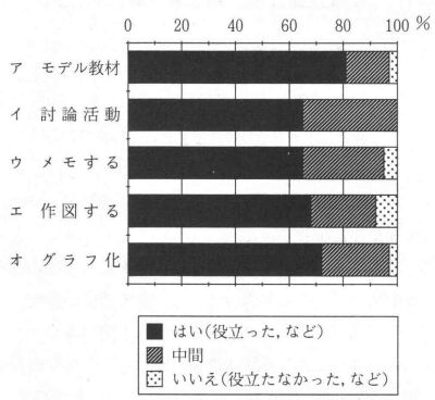 }6@̓Iɑ΂鐶k̕]̐}