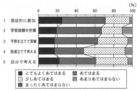 }4@4) u[NV[g̊pɑ΂鐶k̕]v