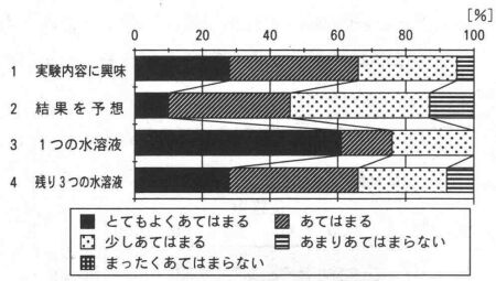 }4@4) uɑ΂鐶k̕]v