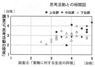 4)uɑ΂鐶k̕]v