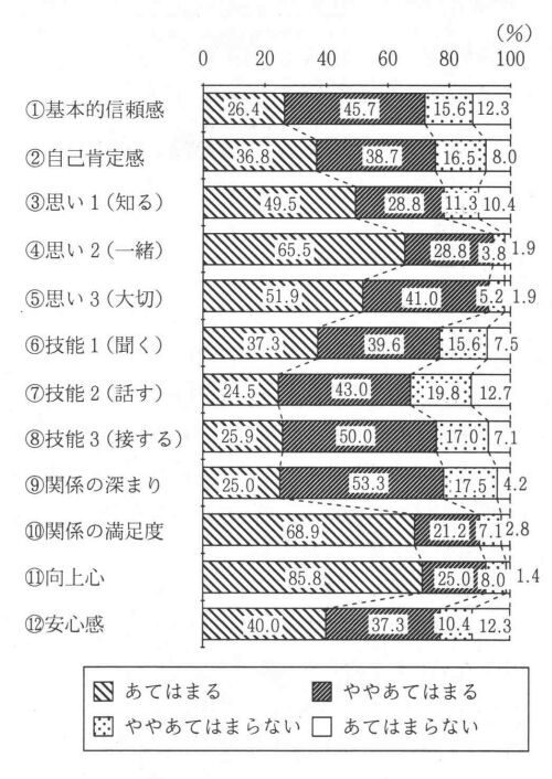 (3)AP[g̏Wv(wZRN)