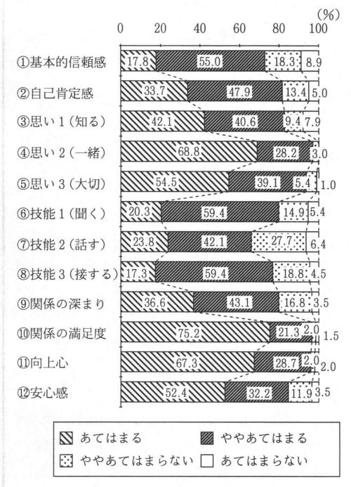 (4)AP[g̏Wv(wZ5N)