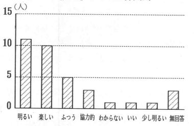 [}2]NX͋̕C