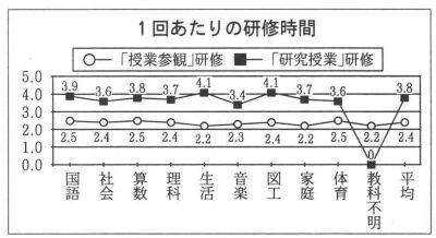 3.P񂠂̕όCԁiXNxj