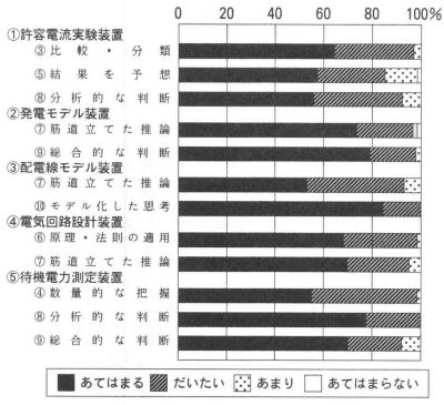 ꂼ̑uɑ΂鐶k̕]