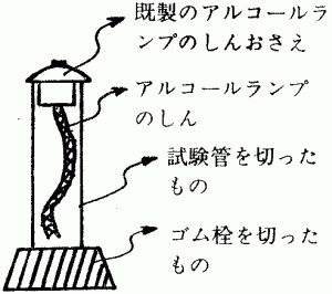 }1@ȈՎ萻AR[v