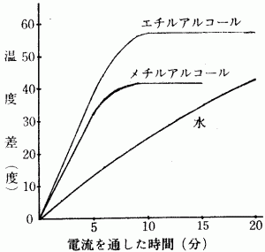 }5@CM̑