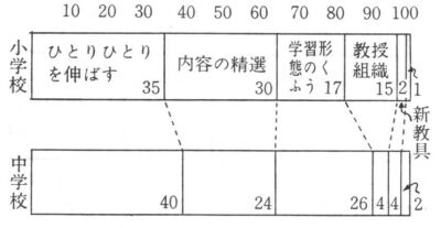 S珊A