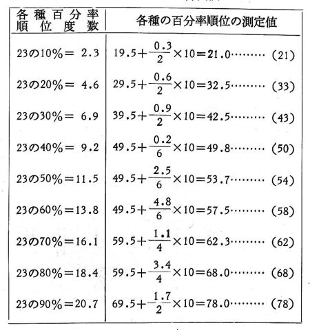 4\Sʑl̎Zo@