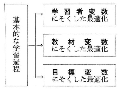 \1@X̕ϐɂœKi񌋍j