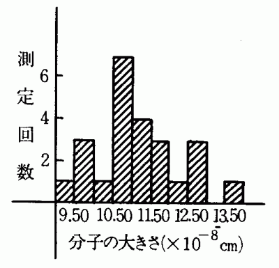 IC_q̑傫