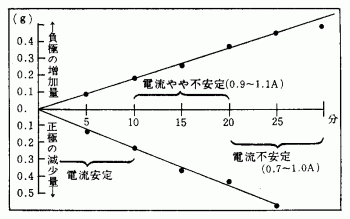 }1@dCɂ闼ɂ̎ʕω1