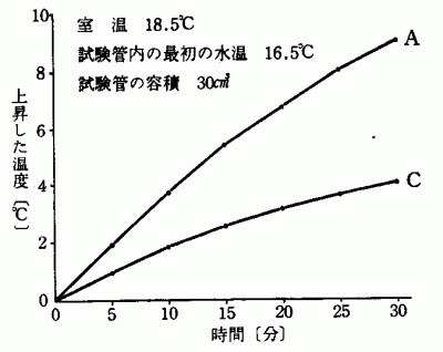 }-3