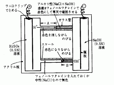 }-3