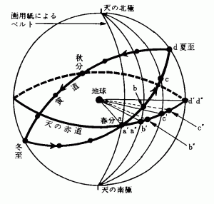 }-2@߂邽߂̓ɂ郂f