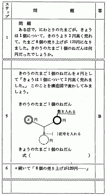 4@vOV[gwKɂQ̎w