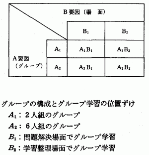 E@Q