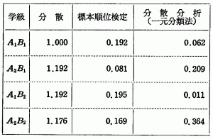 data1