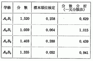 data2