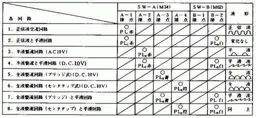 \|1@[^[XCb`̐؂肩