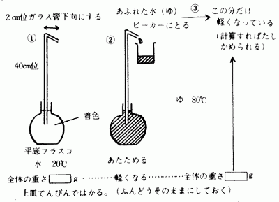 RCXg