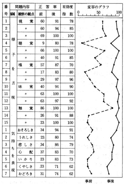 摜P@摜̉ɉ摜^CgLꍇ