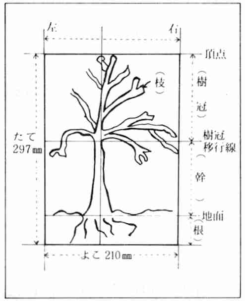 福島県教育センター所報ふくしま No.57（S57/1982.8） -010/038page