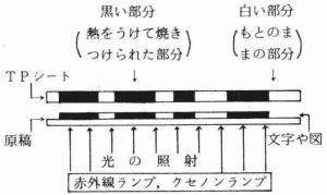 MTP쐬@̌